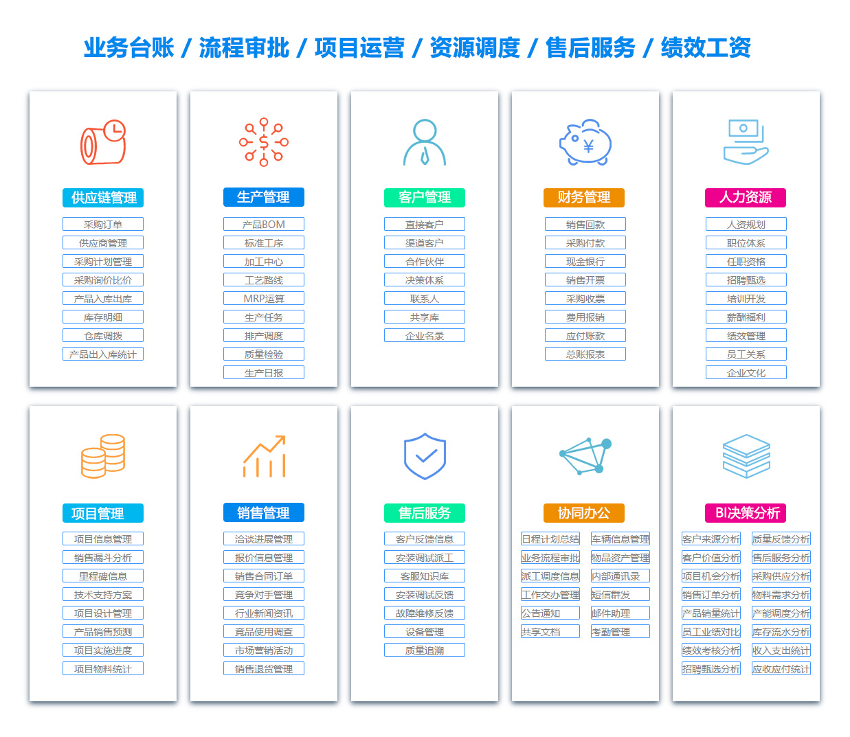 上饶售后管理系统